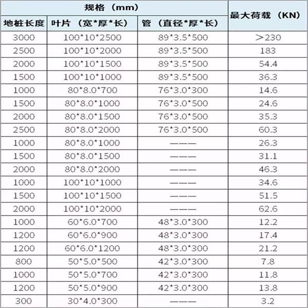 十堰大棚螺旋地桩产品规格尺寸